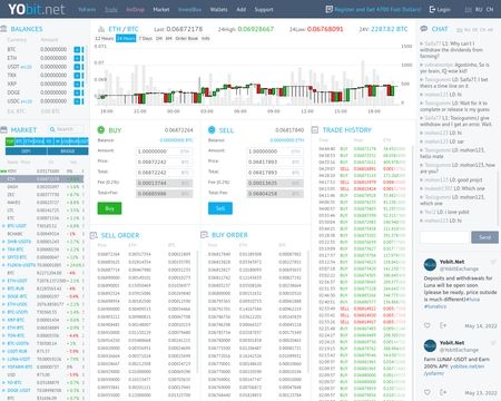 Yobit Net Reviews 31 Reviews Of Yobit Net Sitejabber